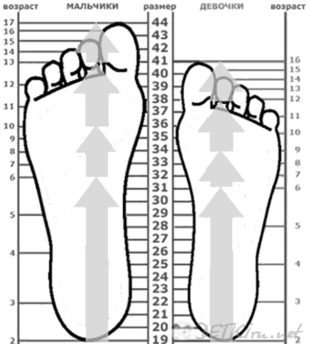 таблица размеров детской обуви